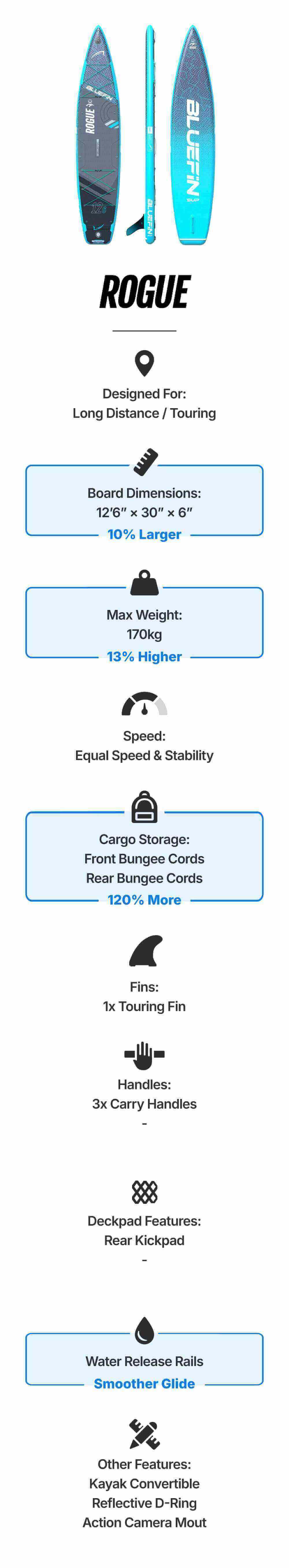 Inflatable paddleboard with blue design, front bungee cords, rear kickpad, and three carry handles.