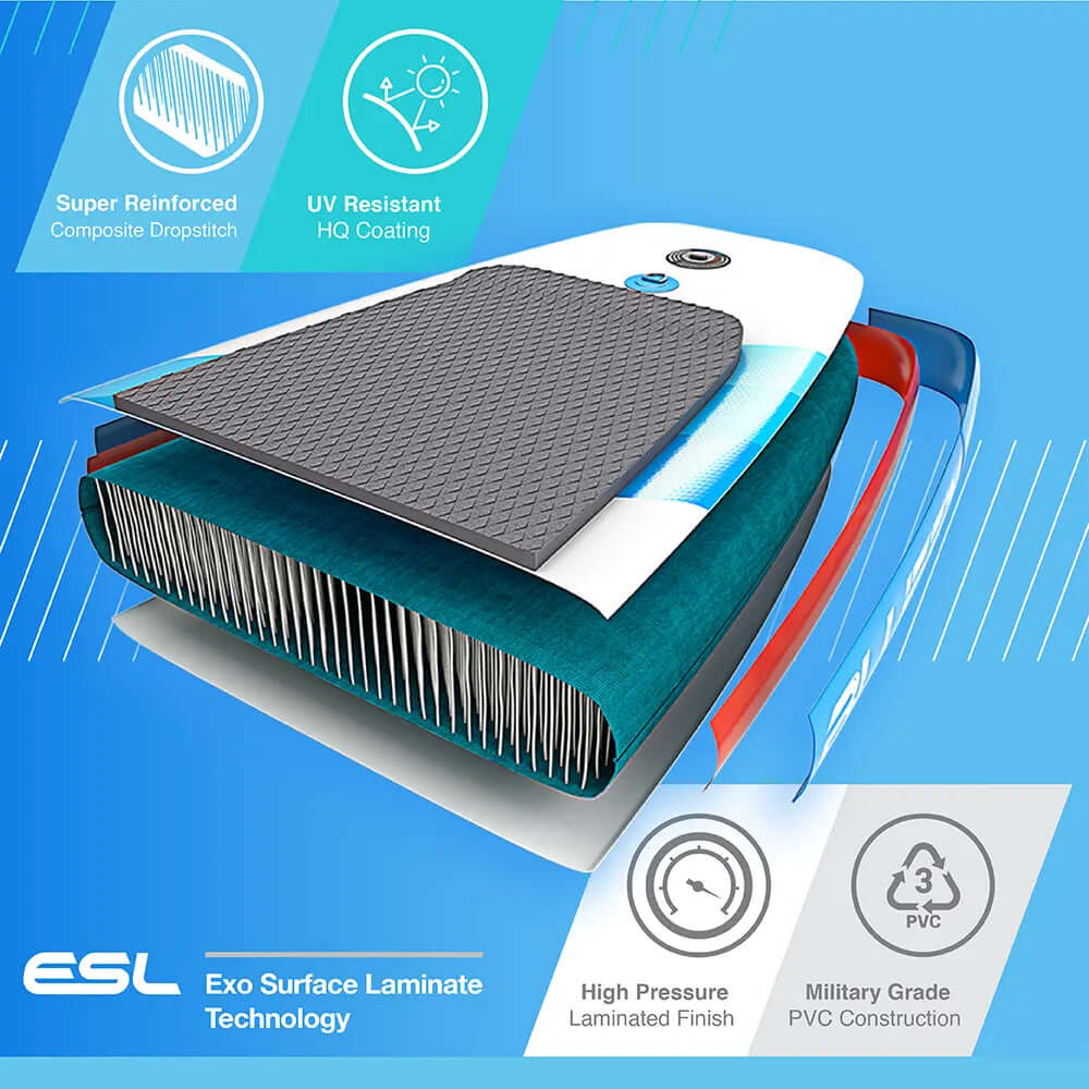 Querschnitt eines aufblasbaren Paddleboards, der Schichten, strukturiertes Deckpad und Konstruktionsdetails zeigt