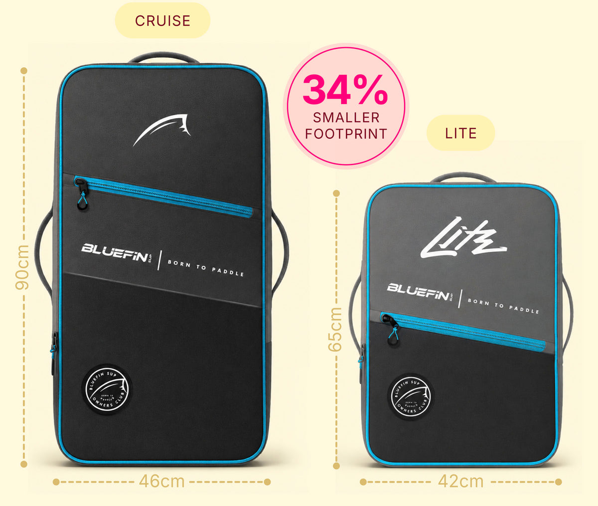 Two paddleboard bags side by side, one labeled 'Cruise' 90cm x 46cm, the other 'Lite' 65cm x 42cm.